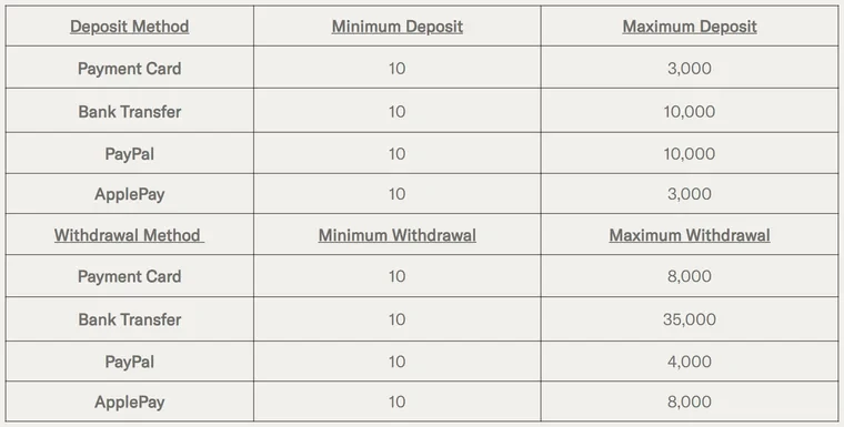 Pay by bank casinos UK: BetMGM payment table, bank transfer deposits up to £10,000 and withdrawals up to £35,000