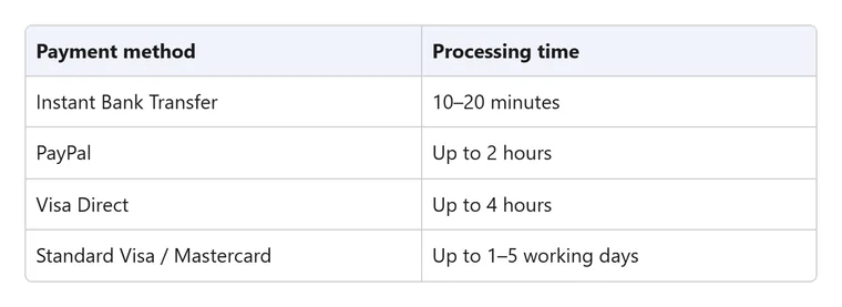 PayPal casinos UK: MrQ help centre table, PayPal withdrawals arrive up to 2 hours after processing